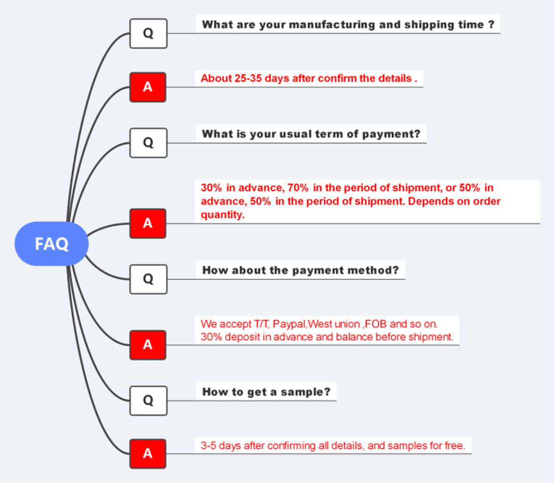 FAQ for 100 Polyester Mesh Fabric FAQ for 100 Polyester Mesh Fabric
